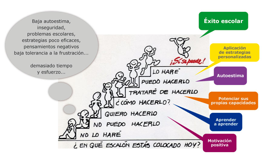 Escalera de aprendizaje